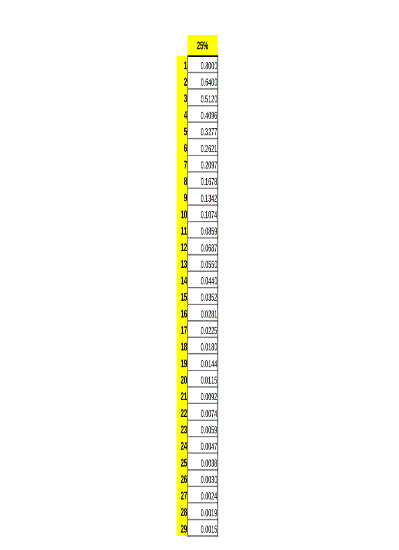 image for page Bảng tra tài chính