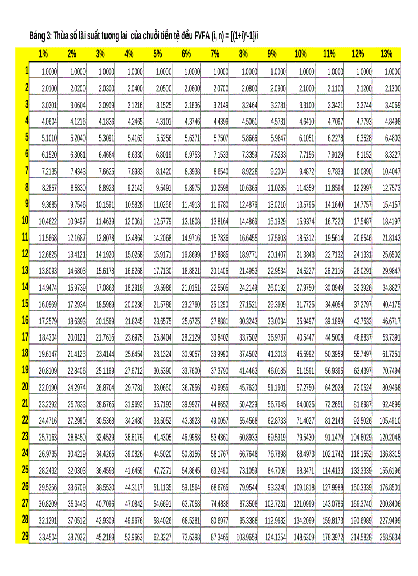 image for page Bảng tra tài chính