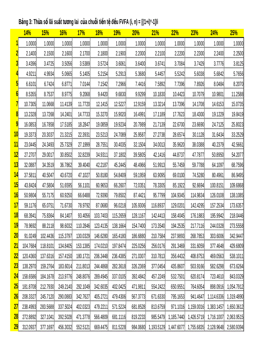 image for page Bảng tra tài chính