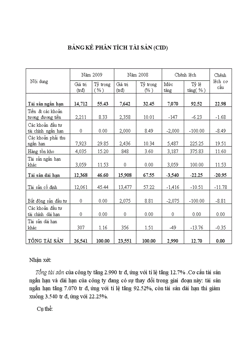 image for page Bảng kê phân tích tài sản CID