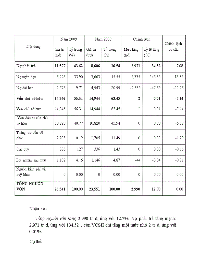 image for page Bảng kê phân tích tài sản CID