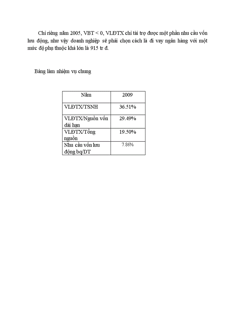 image for page Bảng kê phân tích tài sản CID