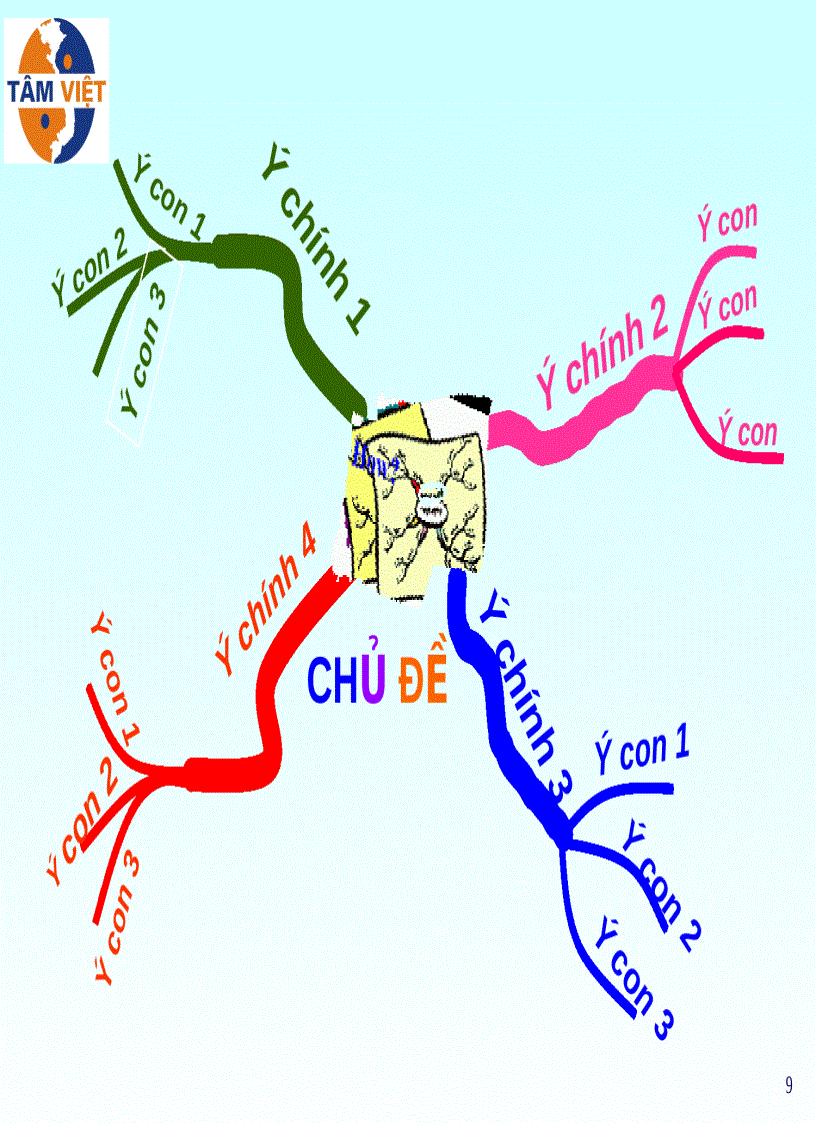 image for page Sách Sơ đồ Tư Duy của tony buzan