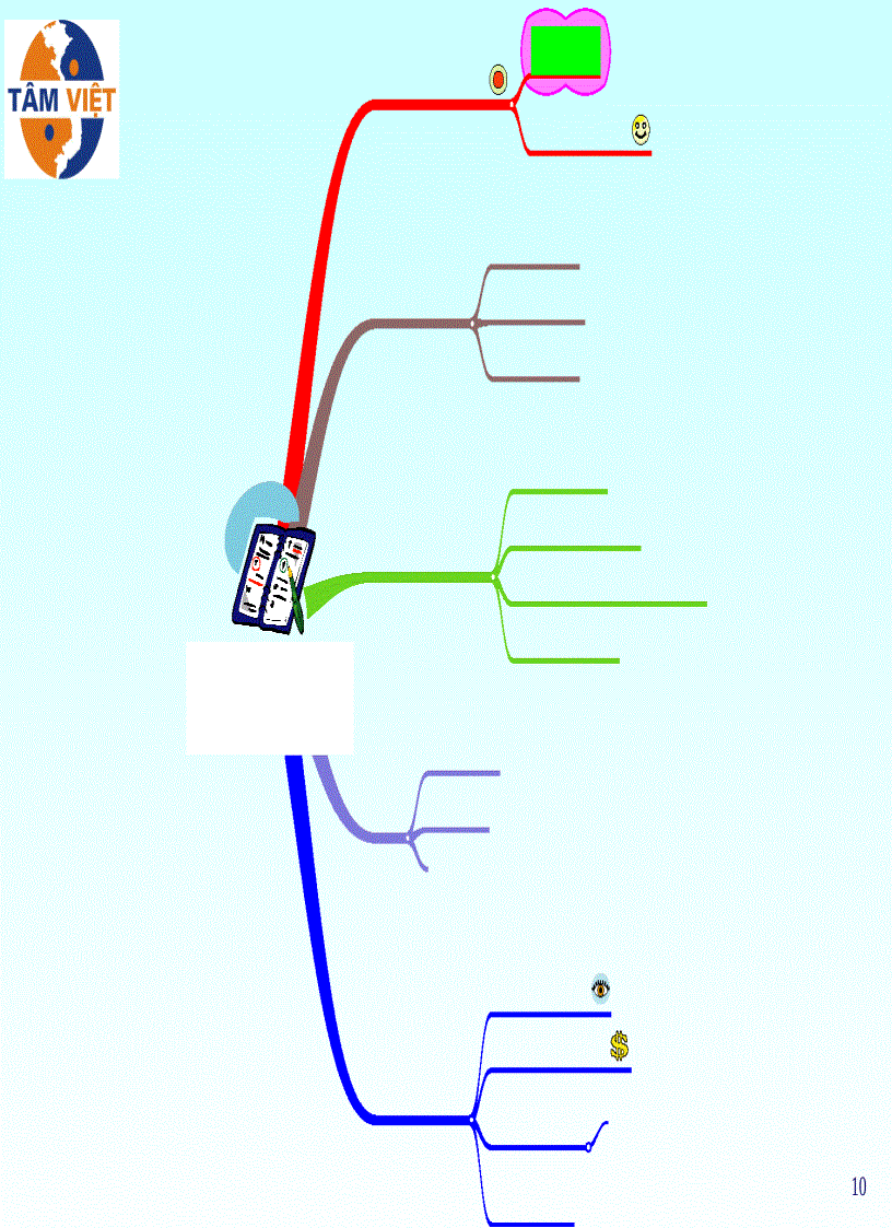 image for page Sách Sơ đồ Tư Duy của tony buzan