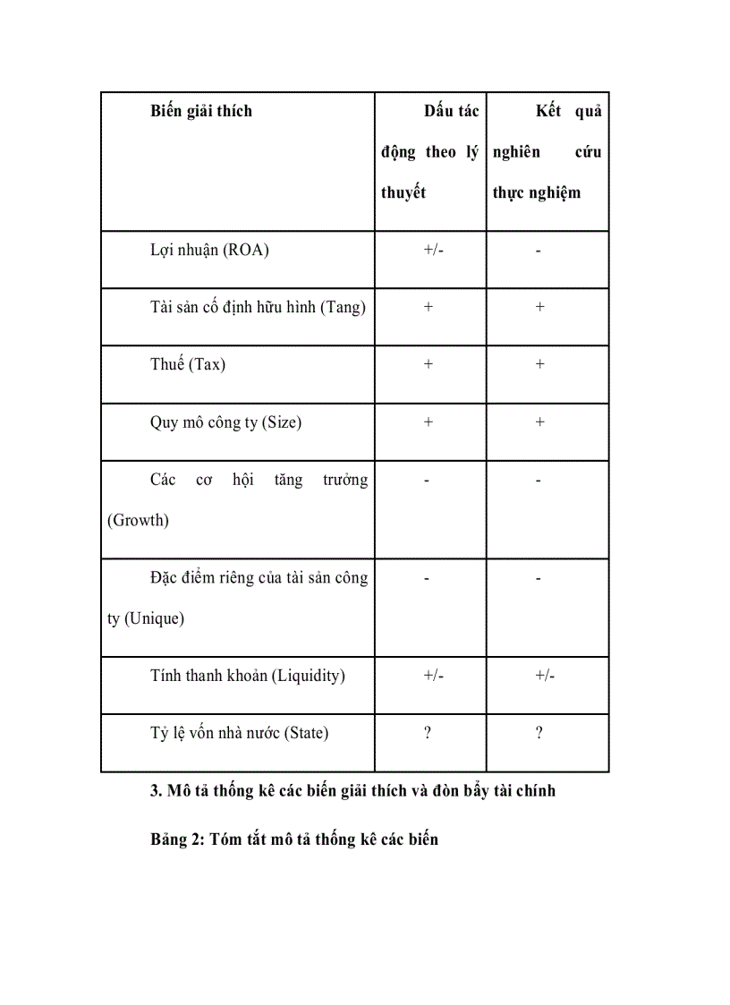 image for page Các nhân tố tác động đến cơ cấu vốn của công ty niêm yết trên thị trường chứng khoán Việt Nam