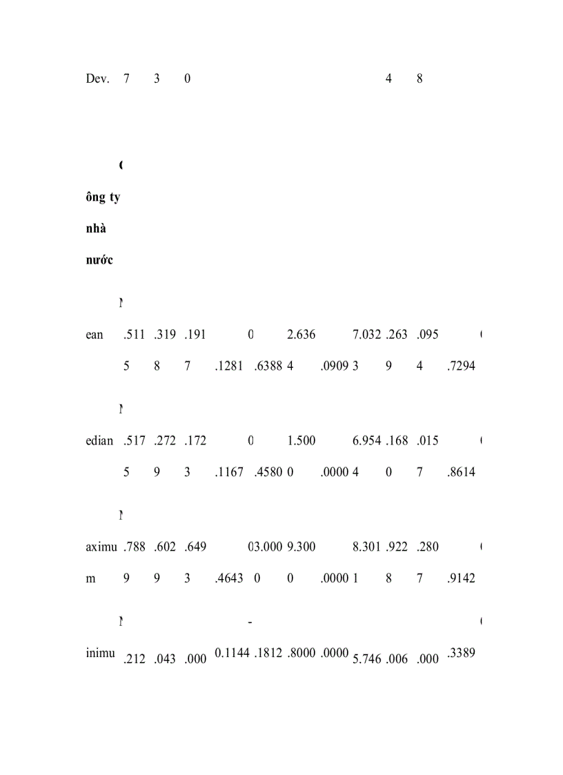 image for page Các nhân tố tác động đến cơ cấu vốn của công ty niêm yết trên thị trường chứng khoán Việt Nam