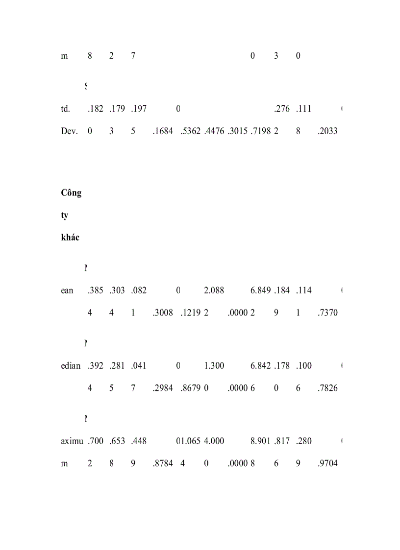 image for page Các nhân tố tác động đến cơ cấu vốn của công ty niêm yết trên thị trường chứng khoán Việt Nam