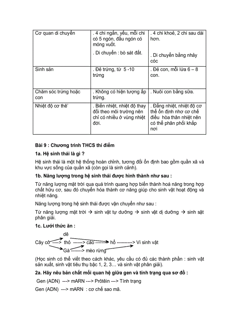 image for page ĐÁP ÁN ĐỀ THI TUYỂN SINH LỚP 10 Năm học 2004 2005 TRƯỜNG THPT CHUYÊN LÊ HỒNG PHONG Môn SINH HỌC