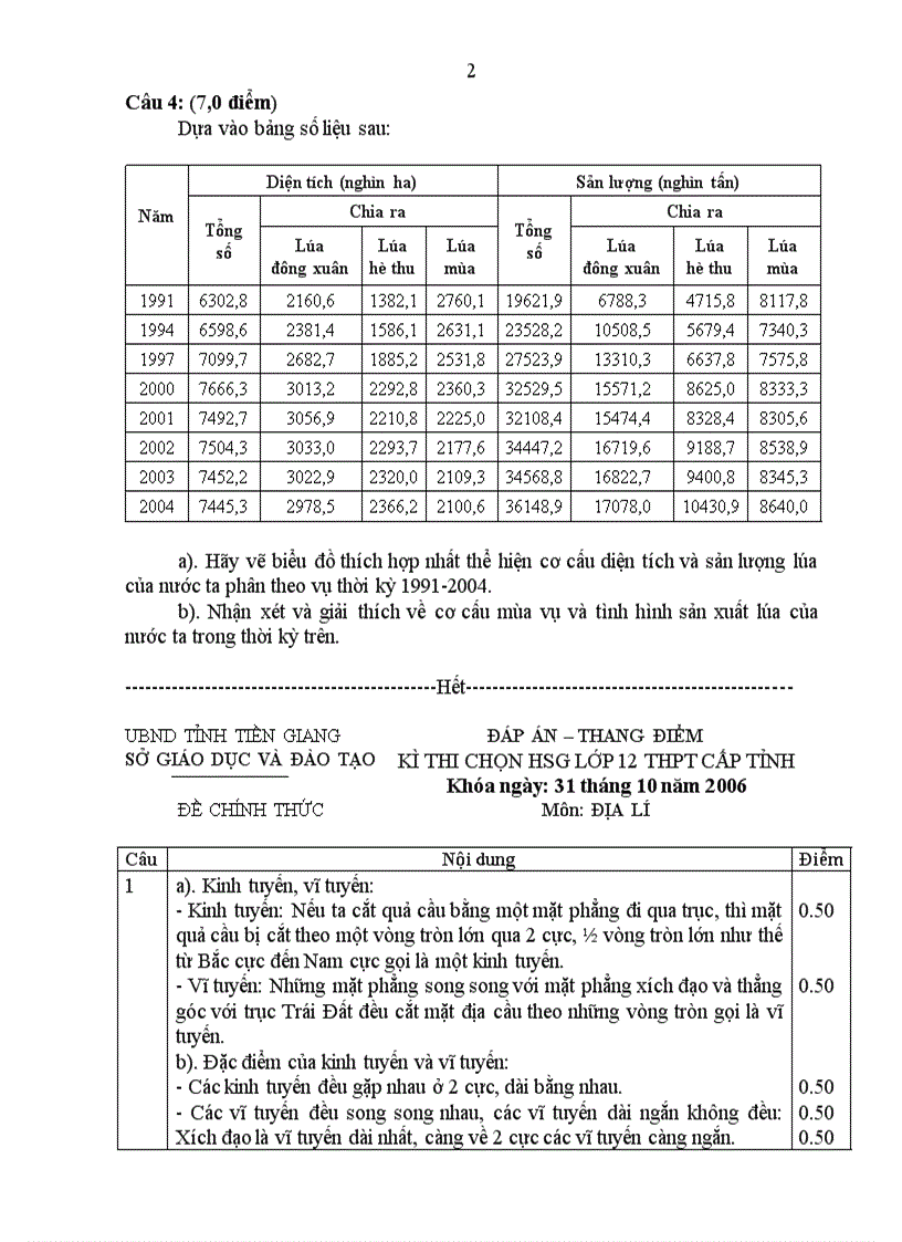 image for page KÌ THI CHỌN HỌC SINH GIỎI CẤP TỈNH LỚP 12 THPT Môn ĐỊA LÍ NĂM 2006 TIỀN GIANG