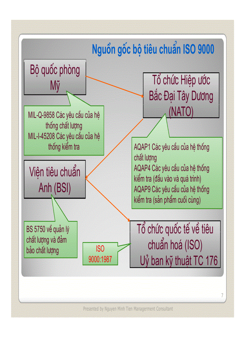 image for page Đào tạo ISO9000