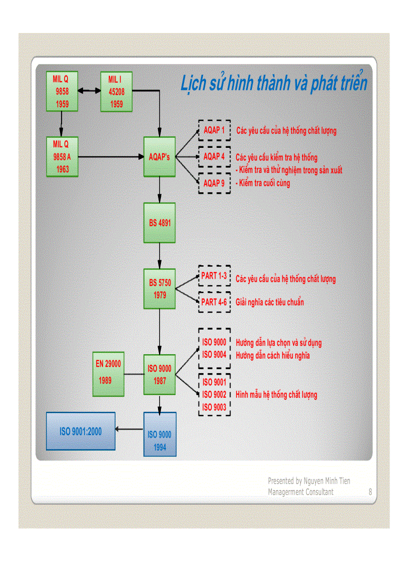 image for page Đào tạo ISO9000