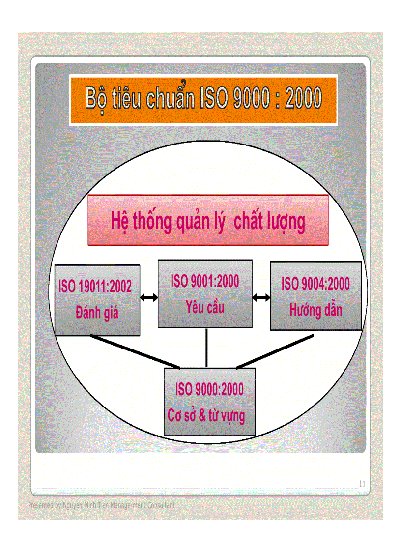 image for page Đào tạo ISO9000