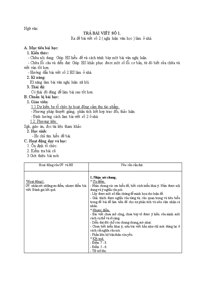 Ngữ văn TRẢ BÀI VIẾT SỐ 1