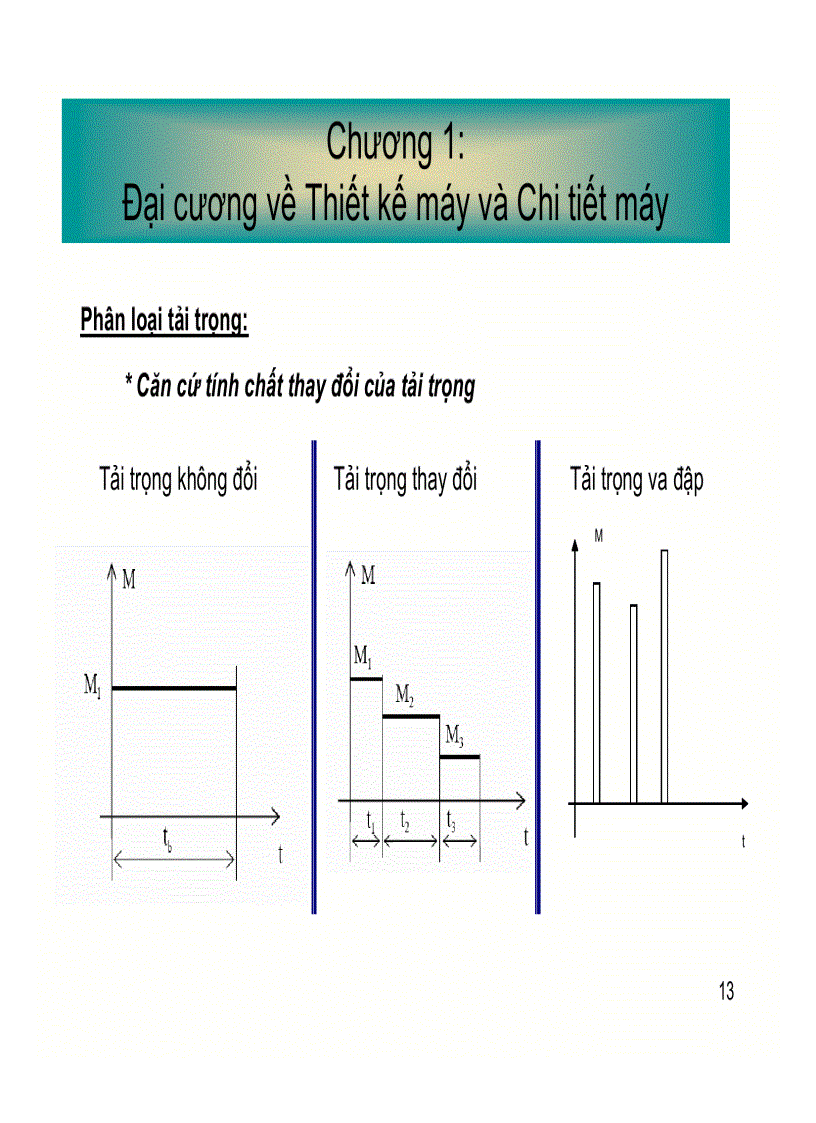 image for page Bài giảng môn học Chi tiết máy