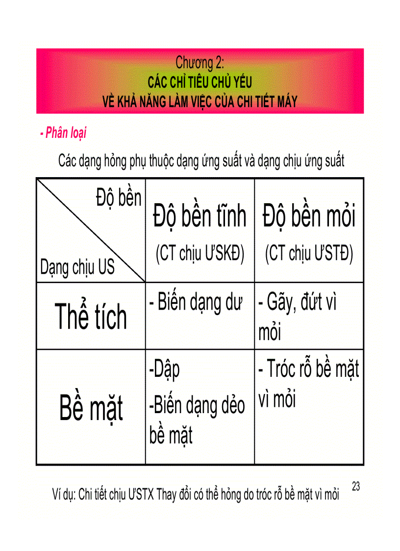 image for page Bài giảng môn học Chi tiết máy