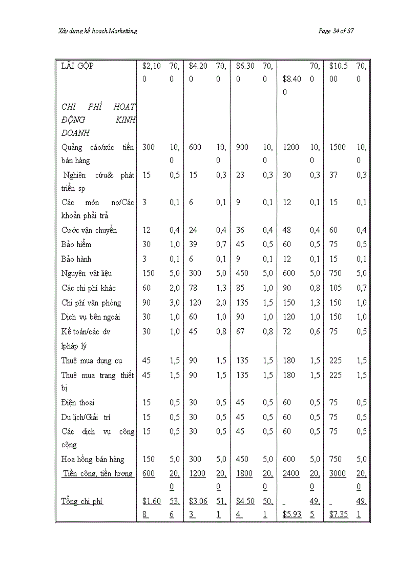 image for page Xây dựng kế hoạch marketing