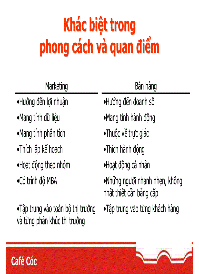 image for page Marketing mới cho thời đại mới New Marketing for new Age