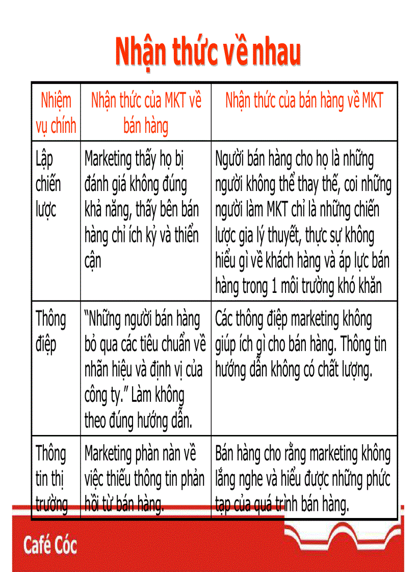 image for page Marketing mới cho thời đại mới New Marketing for new Age