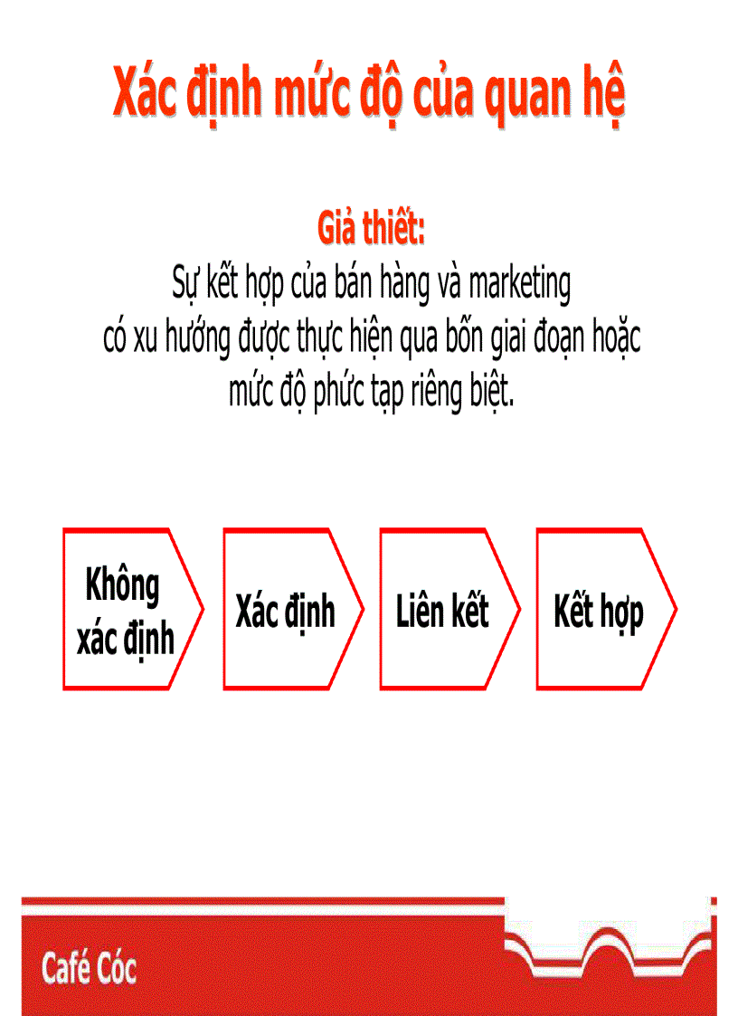 image for page Marketing mới cho thời đại mới New Marketing for new Age