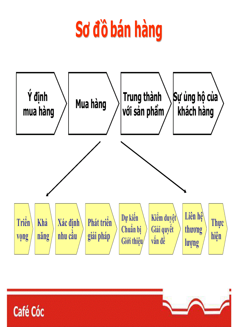 image for page Marketing mới cho thời đại mới New Marketing for new Age