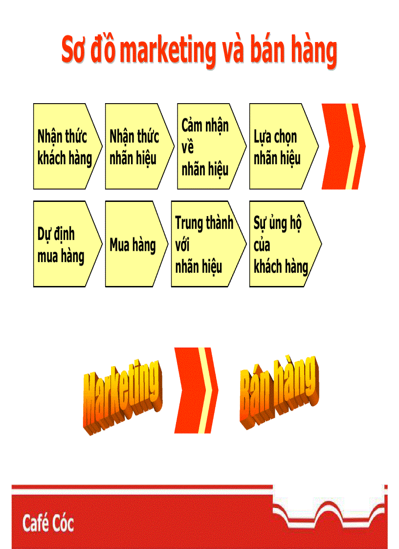 image for page Marketing mới cho thời đại mới New Marketing for new Age