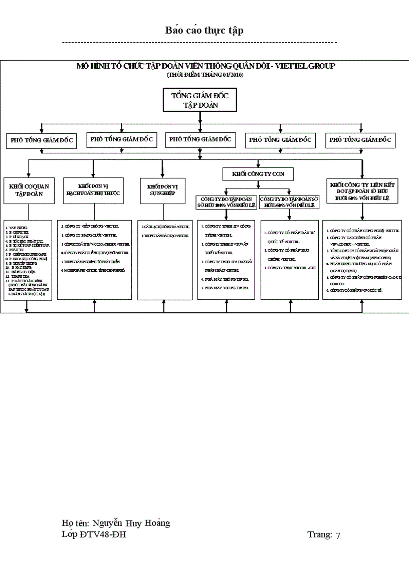 image for page Thực tập tại Trạm thu phát thông tin di động BTS Base Transceiver Station VNPT