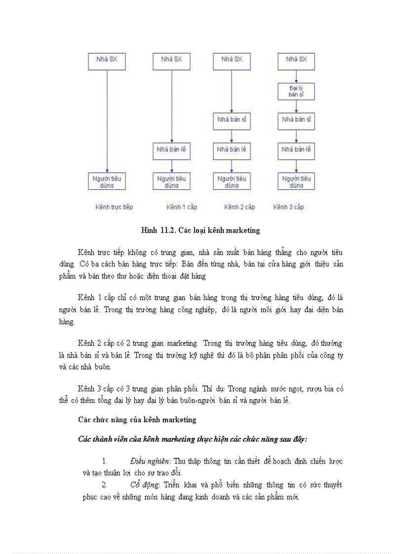 image for page Chiến lược phân phối