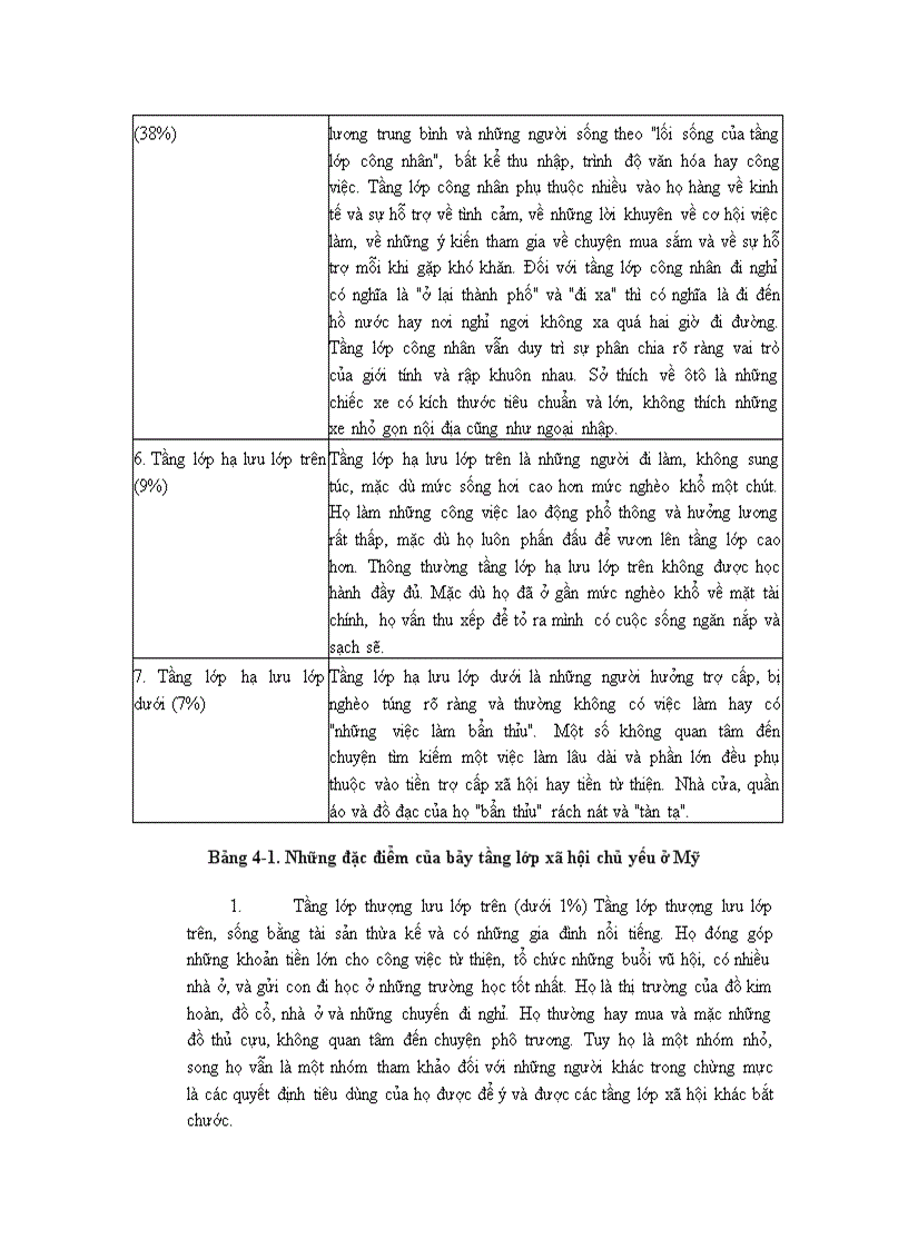 image for page Phân tích thị trường người tiêu dùng và hành vi của người mua 1