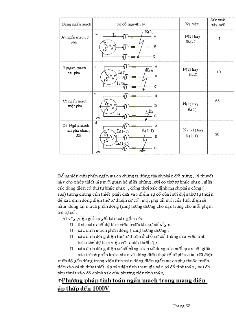image for page Đồ án tính toán phân xưởng