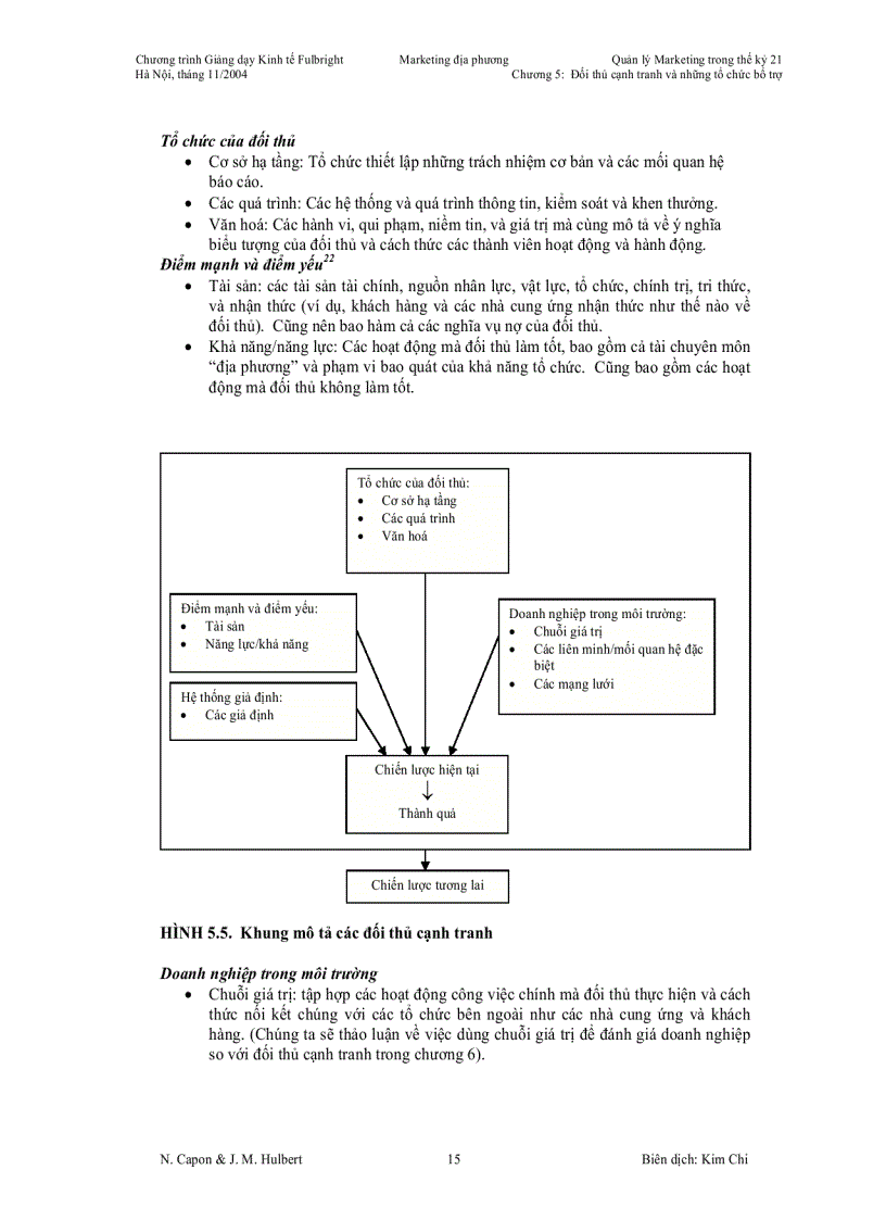 image for page Đối thủ cạnh tranh và các tổ chức bổ trợ