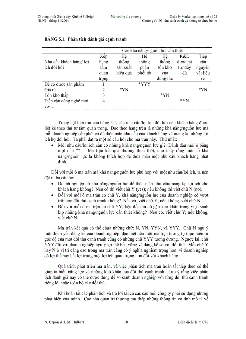 image for page Đối thủ cạnh tranh và các tổ chức bổ trợ