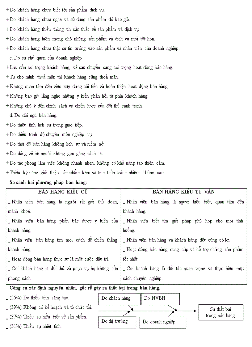 image for page Kỹ năng bán hàng Nghệ thuật bán hàng trong kinh doanh 1