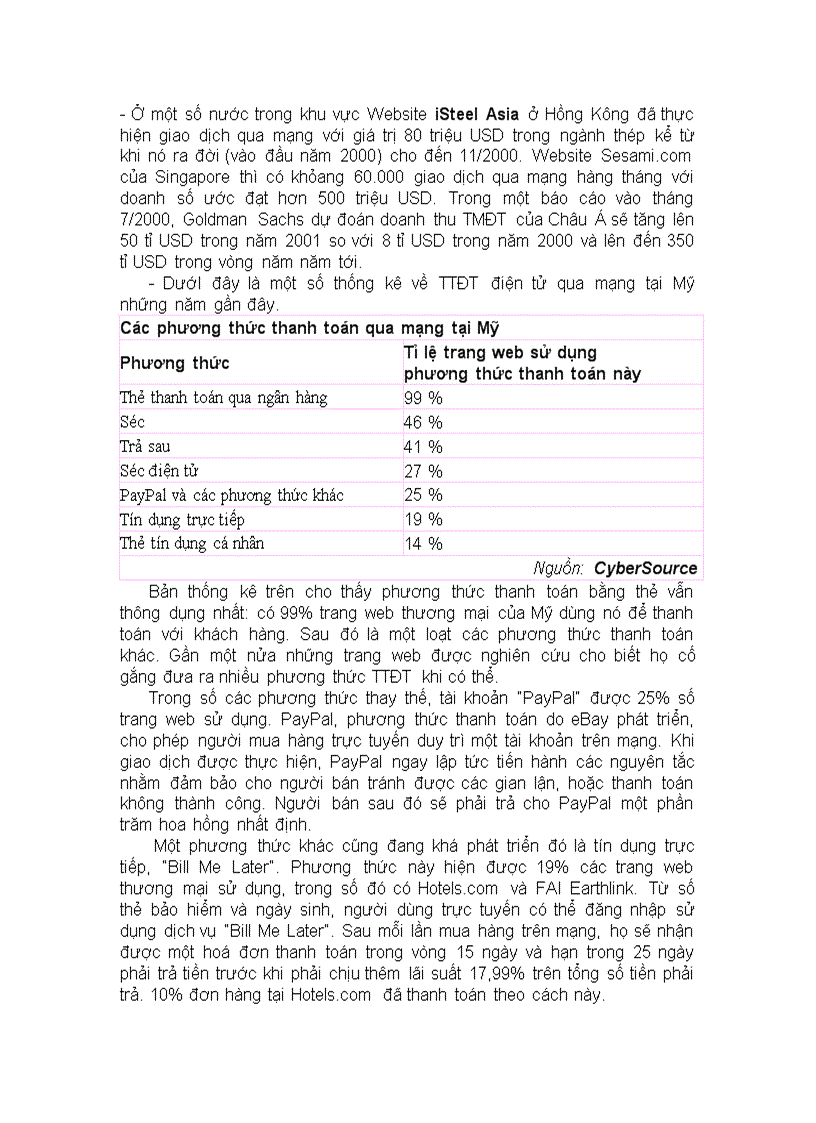 image for page Thanh toán điện tử với thương mại điện tử trong tiến trình hội nhập