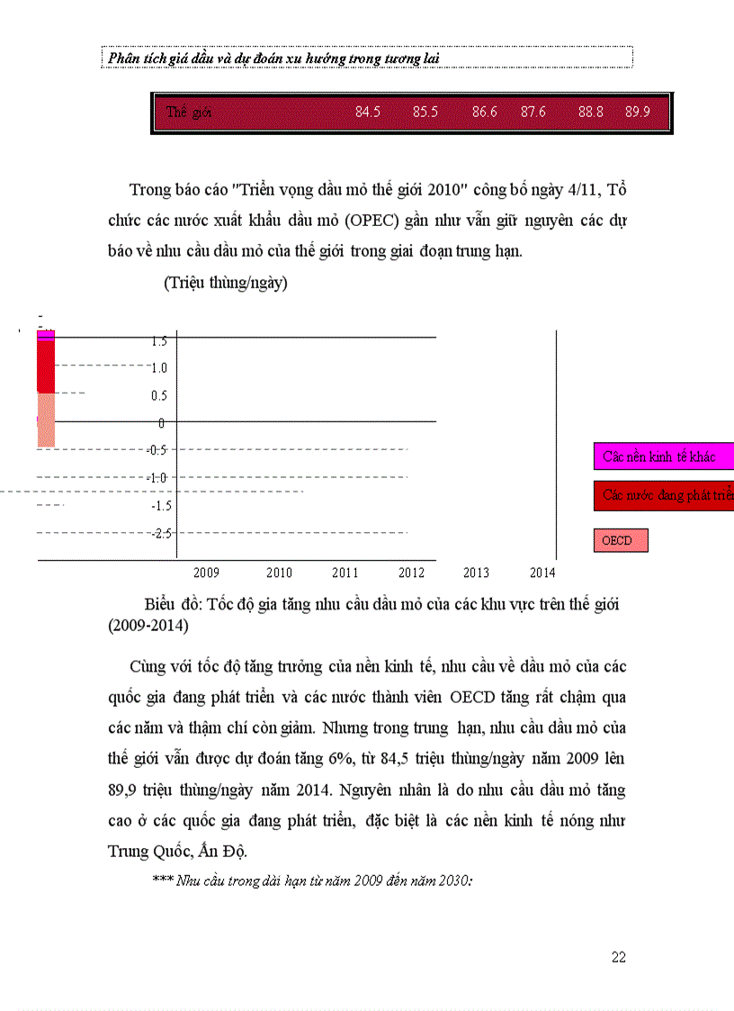 image for page Phân tích giá dầu và dự đoán xu hướng trong tương lai