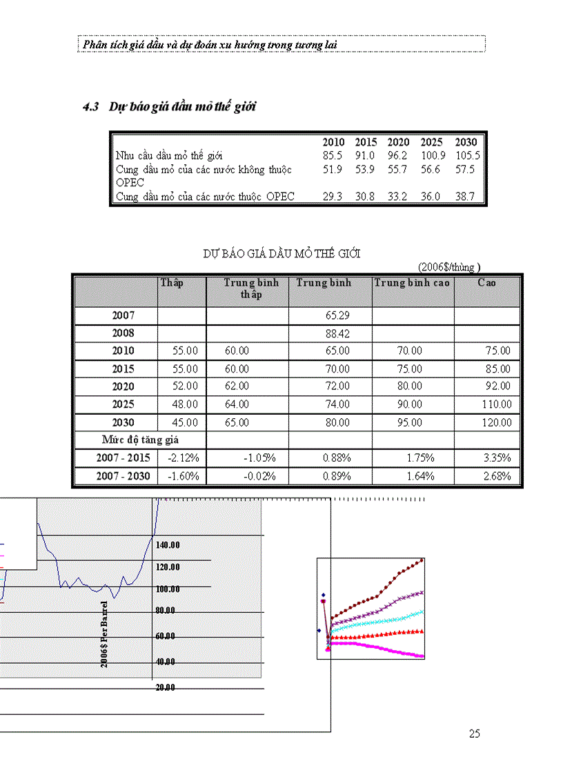 image for page Phân tích giá dầu và dự đoán xu hướng trong tương lai