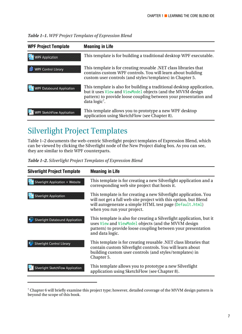 image for page Pro Expression Blend 4