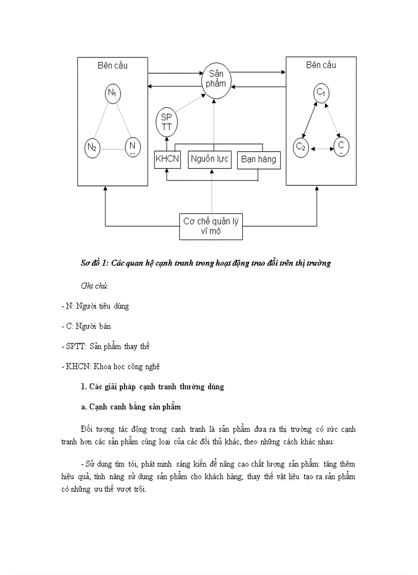 image for page Cạnh tranh Vấn đề không được xem nhẹ của hoạt động trao đổi trên thị trường