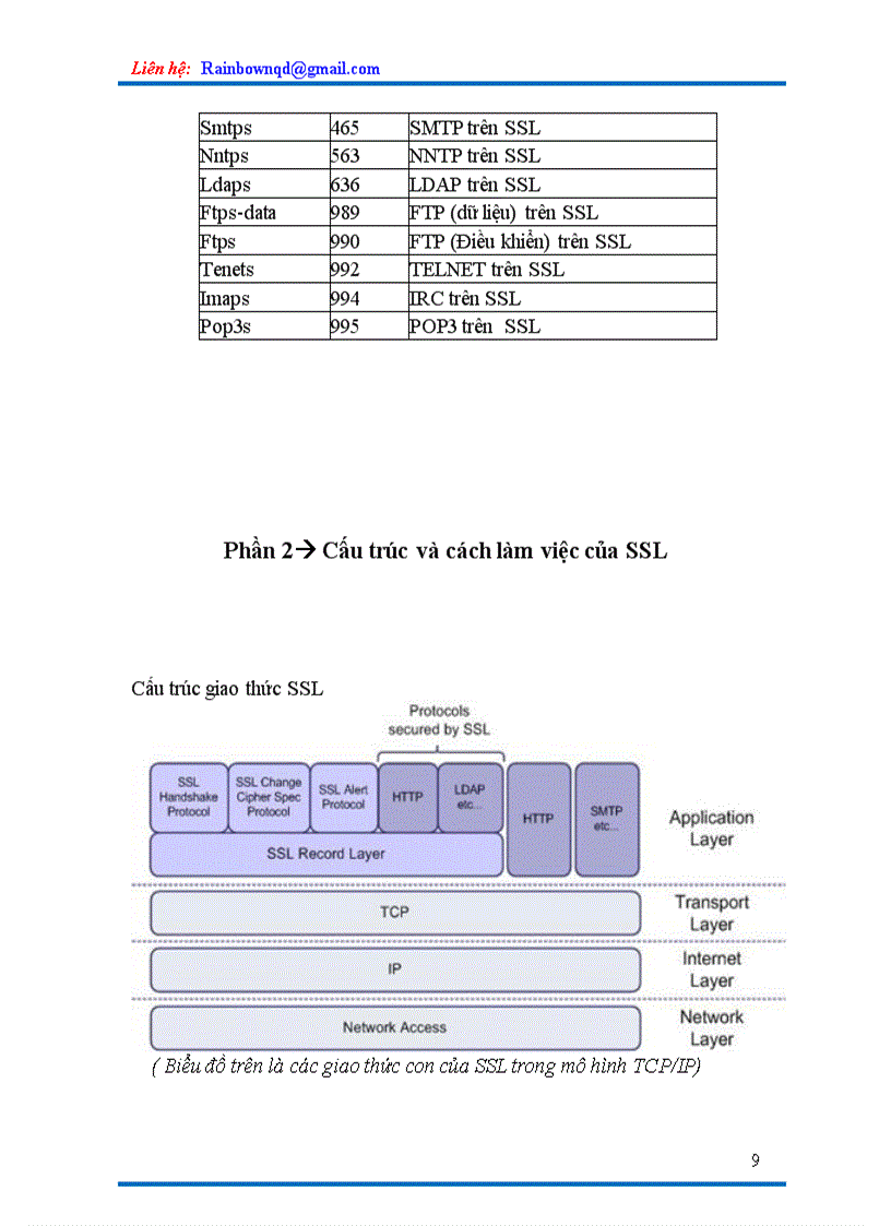 image for page BÀI BÁO CÁO Tìm hiểu về giao thức SSL Secure Socket Layer Hoạt động Tấn công Phòng chống