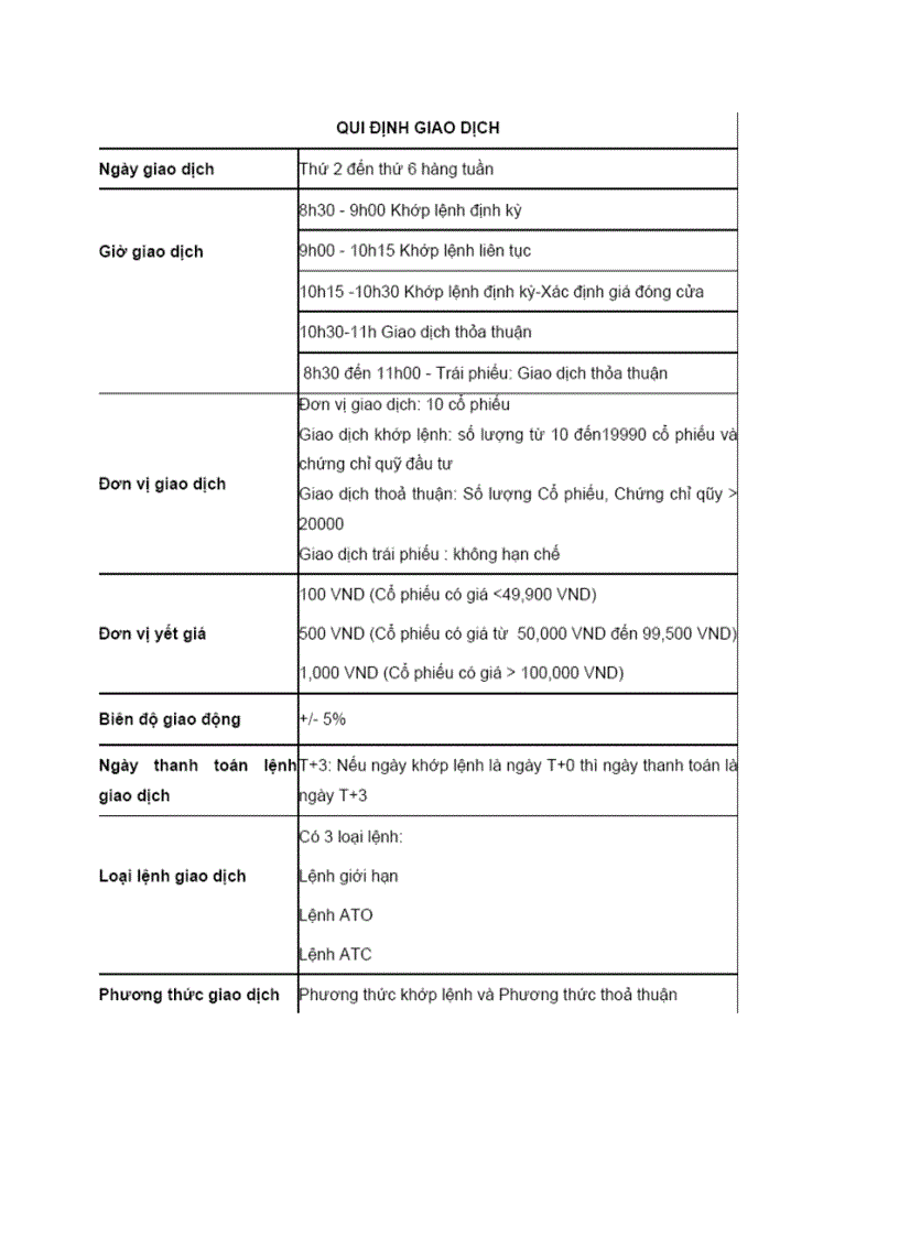 image for page Cách đọc và sử dụng những thông tin trên bảng điện tử giao dịch