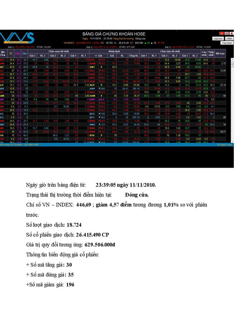 image for page Cách đọc và sử dụng những thông tin trên bảng điện tử giao dịch