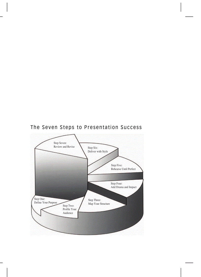 image for page Ebook POWER POINT how to design and deliver presentations that sizzle and sell