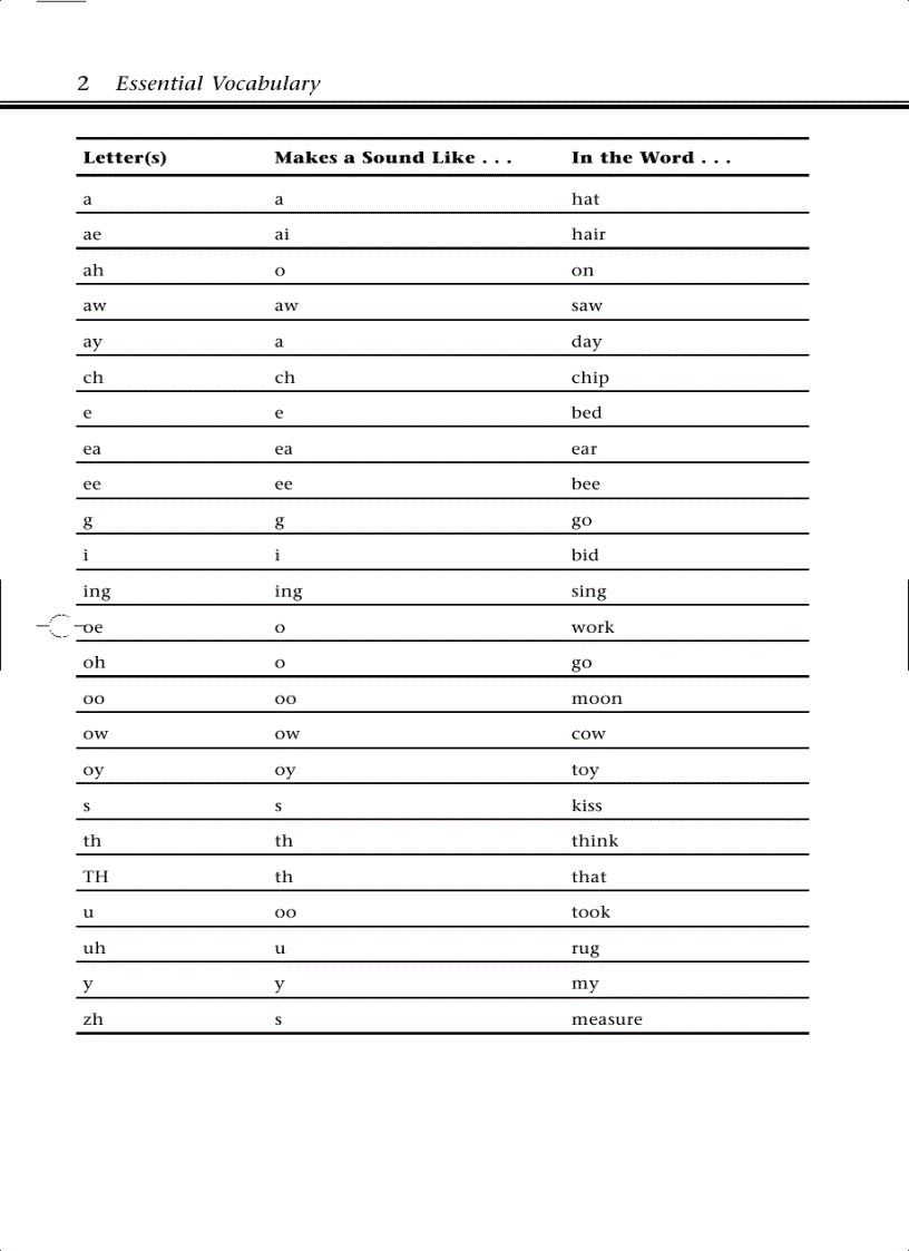 image for page Essential vocabulary