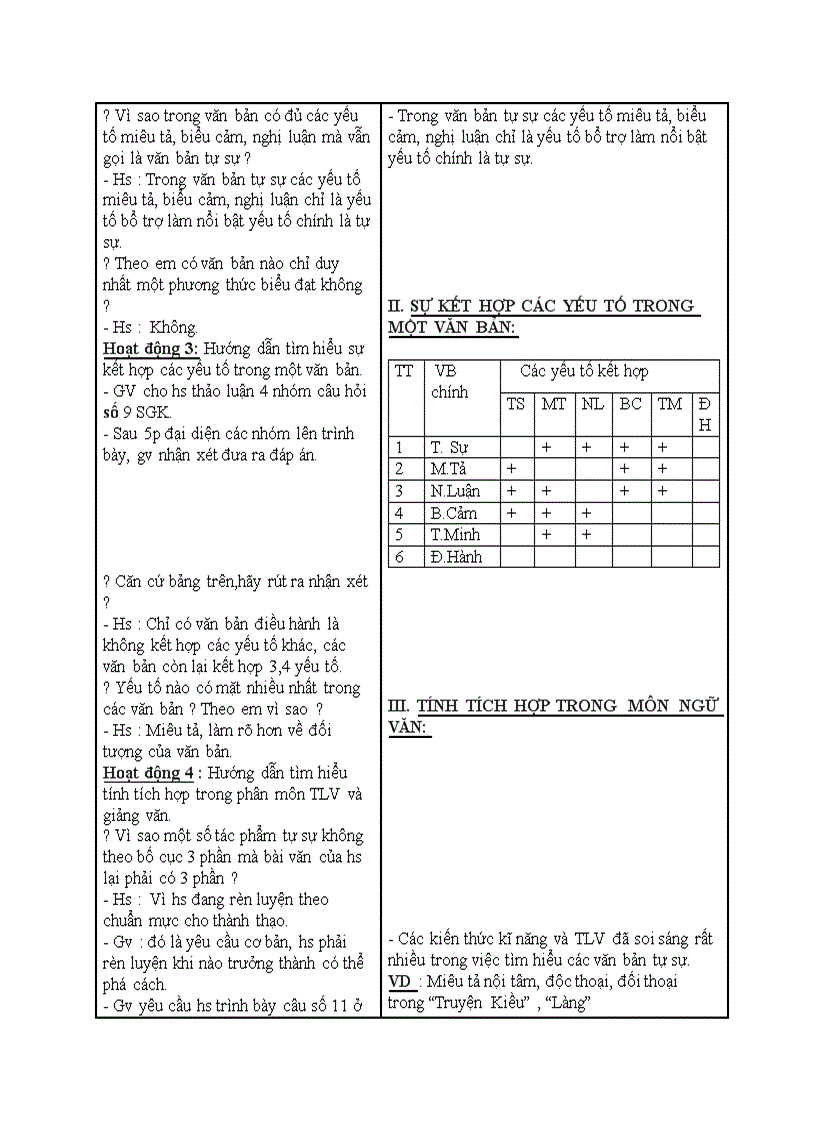 image for page Ngữ văn ÔN TẬP PHẦN TẬP LÀM VĂN