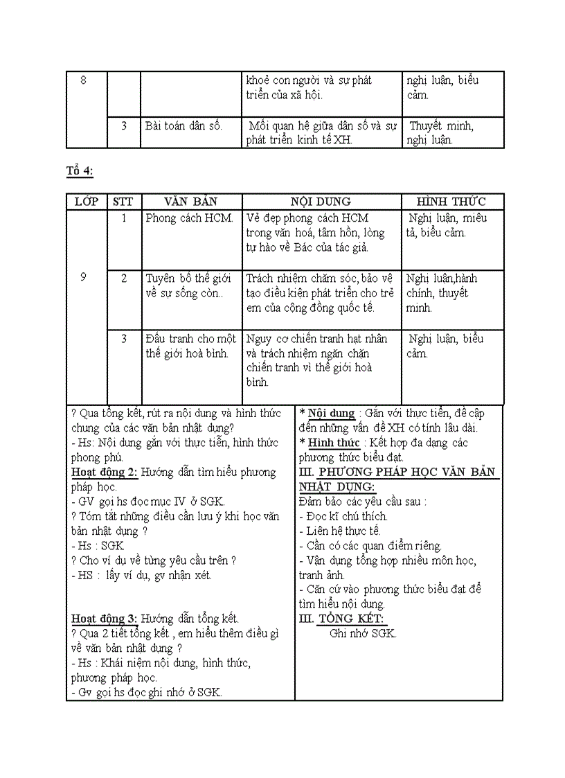 image for page Ngữ văn TỔNG KẾT VĂN BẢN NHẬT DỤNG