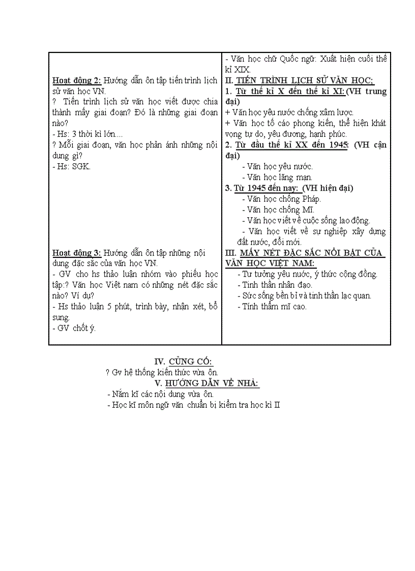 image for page Ngữ văn TỔNG KẾT VĂN HỌC