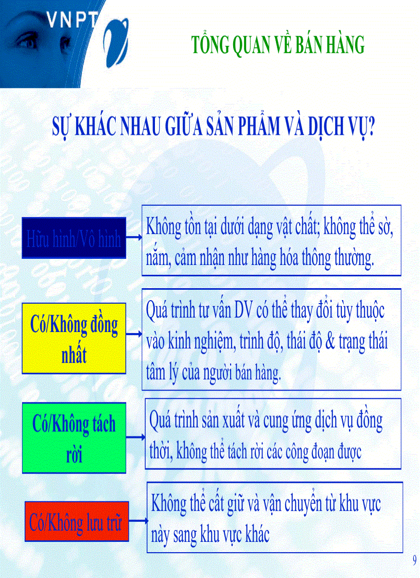 image for page Bài giảng Kỹ năng giao tiếp bán hàng cho các VTT khu vực phía Bắc