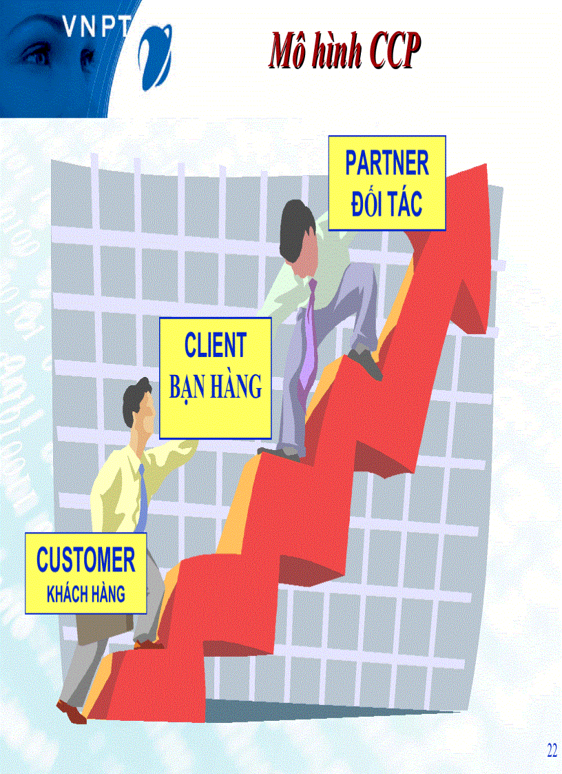 image for page Bài giảng Kỹ năng giao tiếp bán hàng cho các VTT khu vực phía Bắc