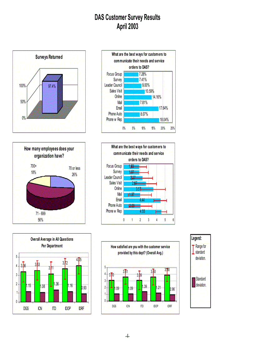 image for page DAS Customer Satisfaction Survey Report
