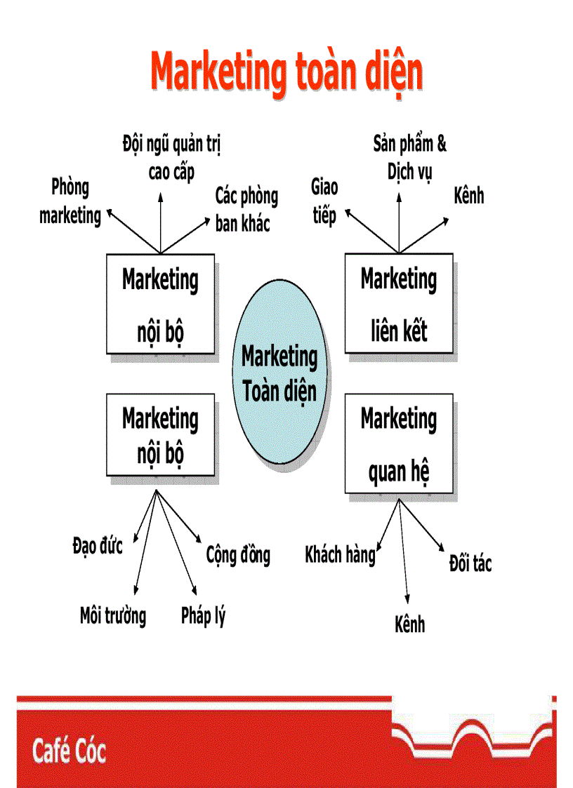 image for page Nội dung buổi Marketing cho thời đại mới của Philip Kotler tại Việt Nam
