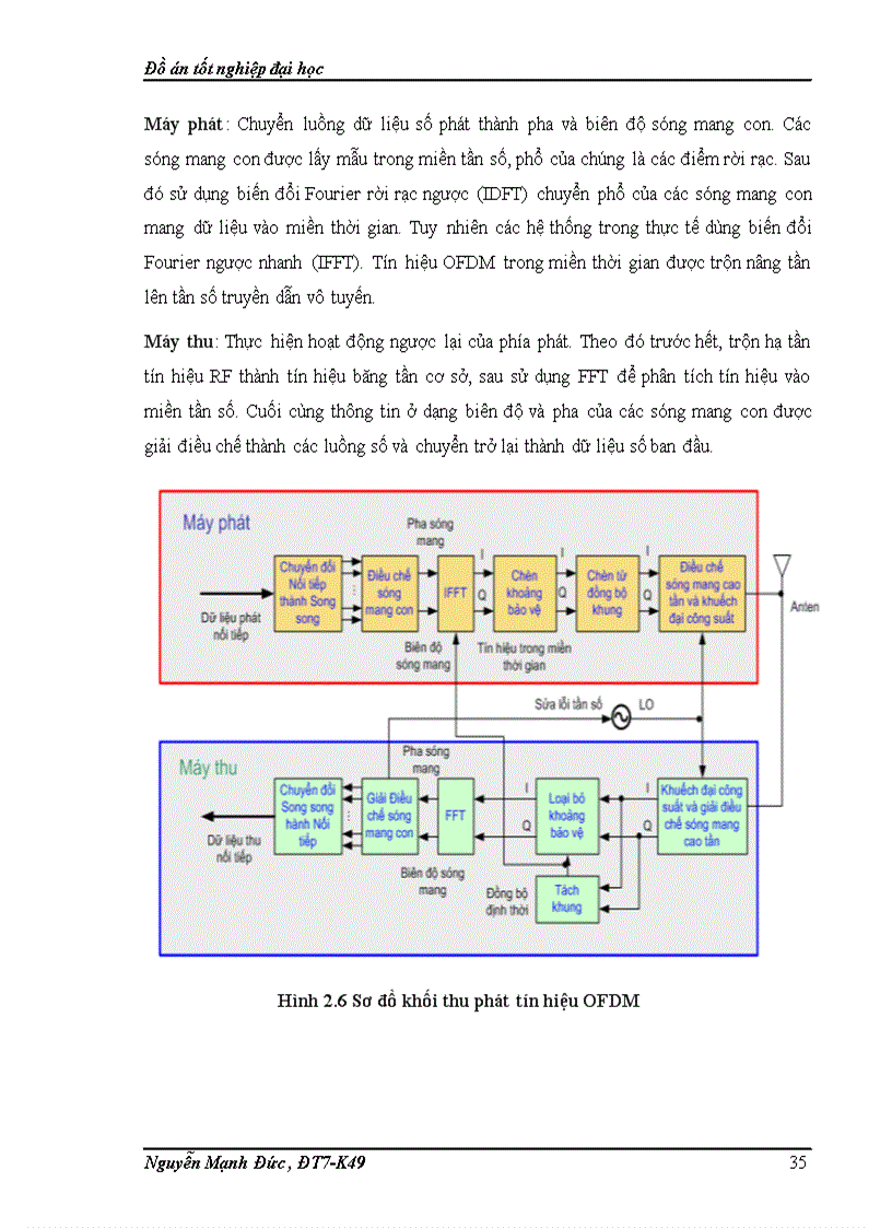 image for page Kỹ thuật OFDM và vấn đề đồng bộ trong OFDM